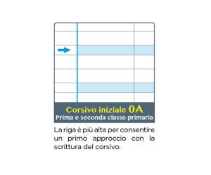 Maxiquaderno Linea Blu One Color A4 rigo di 1a 18,1 fogli 100 gr - 23529 - 2