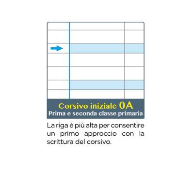 Maxiquaderno Didattico One Color - A4 - rigo di 1a - 100 gr - 18 + 1 fogli - conf. 6 pezzi - Blasetti - 7041 - 87348A - DMwebShop - 2