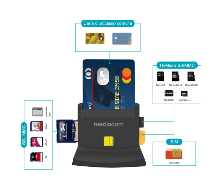 Lettore Smart Card USB 2.0 High Speed - Mediacom - MD-S401 - DMwebShop - 1